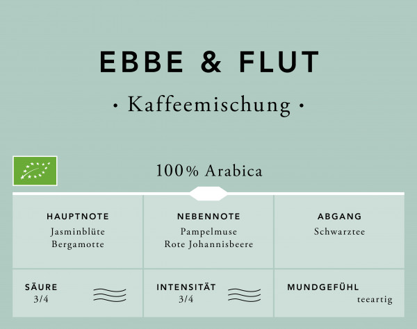 Speicherstadt Ebbe & Flut , gemahlen