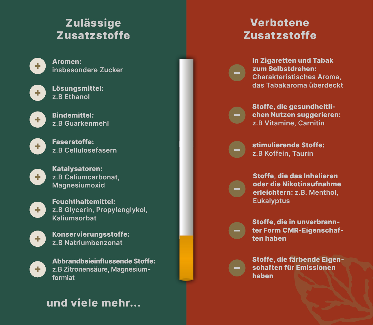 Tabellle: erlaubte und verbotene Zusatzstoffe von Zigaretten