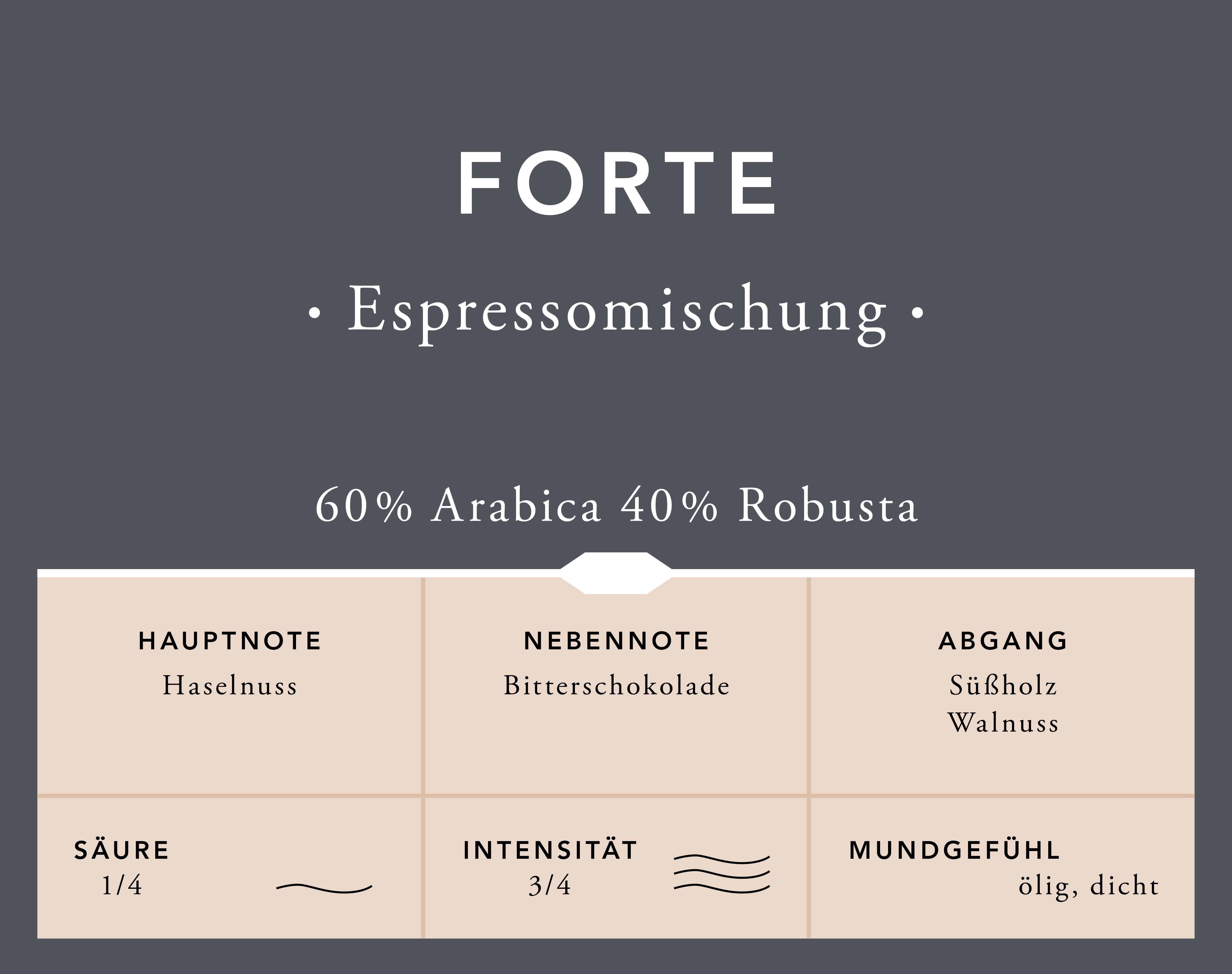 Speicherstadt Forte Espressomischung, ganze Bohne